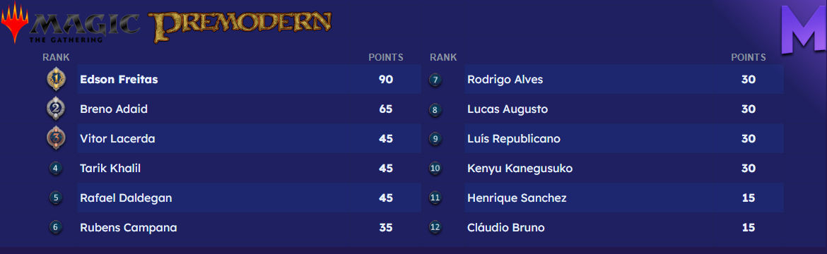 RANKING PRÉ-MODERN